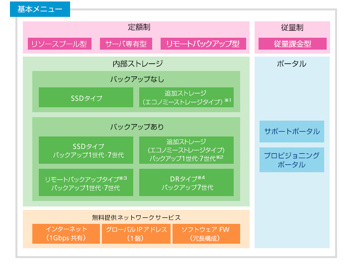 サービス内容 ホワイトクラウド Aspire ソフトバンク