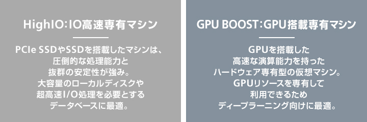超高速I/O処理を可能にする「HighIOタイプ」、ディープラーニングに最適な「GPU BOOSTタイプ」から選べます。