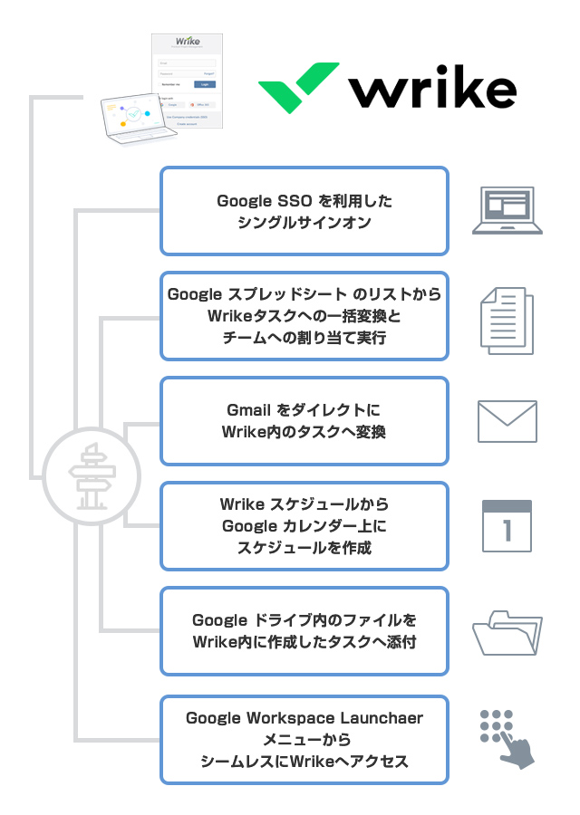 プロジェクト タスク管理 Wrike 法人のお客さま ソフトバンク