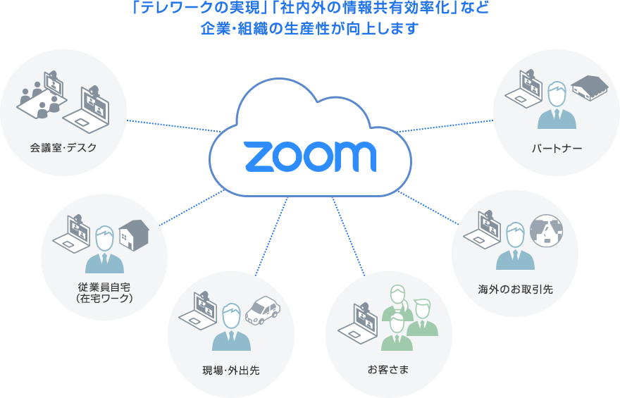 Web会議サービス Zoomミーティング クラウド 法人のお客さま ソフトバンク