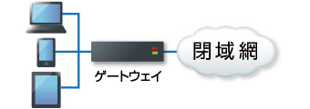 ゲートウェイ