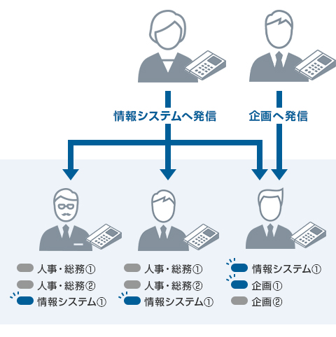 Connectalk クラウドpbx Fmc ソフトバンク