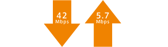 下り最大42Mbps（※1）、上り最大5.7Mbps（※1）対応で、動画もインターネットも快適に。