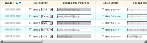 一定額お知らせメール ご利用料金分析サービス モバイル 法人のお客さま ソフトバンク