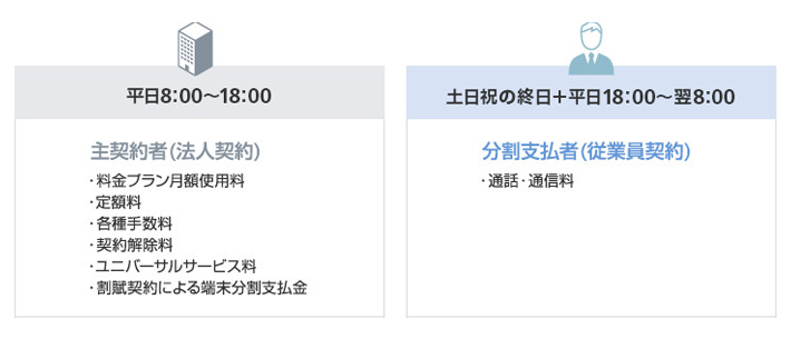 請求先分割サービス スマートフォン 端末別対応サービス一覧 サービス ソリューション モバイル 法人のお客さま ソフトバンク