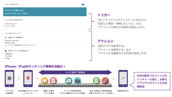 Lanscope An モバイルソリューションマーケット モバイルソリューション モバイル 法人のお客さま ソフトバンク