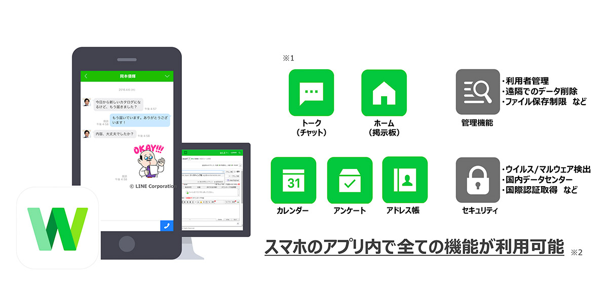 Line Works ビジネスチャット モバイルソリューション 法人のお客さま ソフトバンク