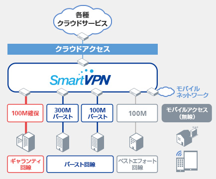 ネットワーク サービス一覧 法人のお客さま ソフトバンク