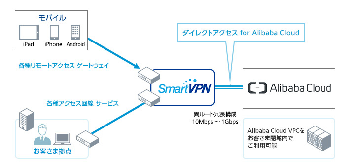 構成イメージ