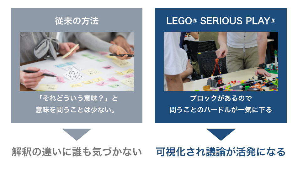 LEGO® SERIOUS PLAY®（レゴ®シリアスプレイ®） メソッドと教材を活用したワークショップは3Dモデルである