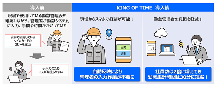 株式会社みずの電機 課題と解決