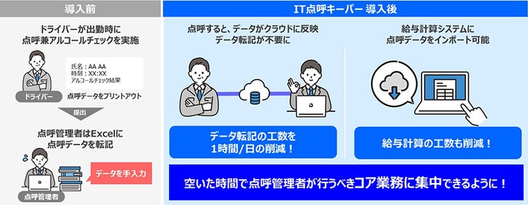 株式会社マルセイカンパニー　課題と解決