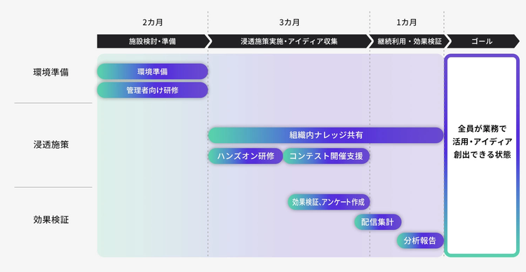 Canva6カ月間のプログラム