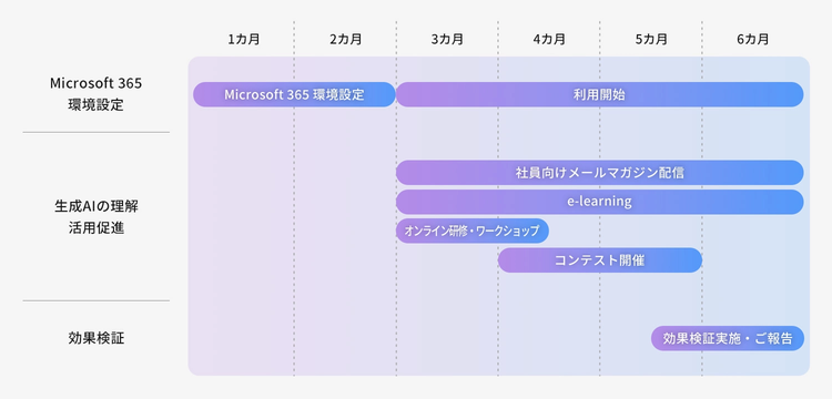 支援スケジュール