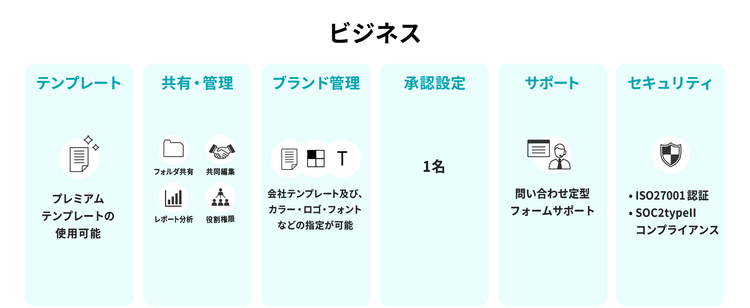 ビジネスプラン