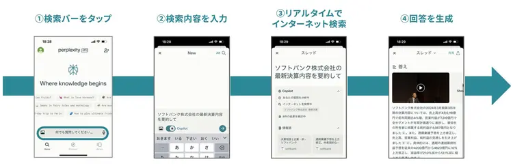 Perplexity Enterprise Pro 高度な管理と高いセキュリティ