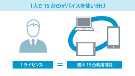 最大15台まで1ライセンスで利用可能