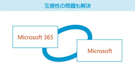 互換性の課題を解決
