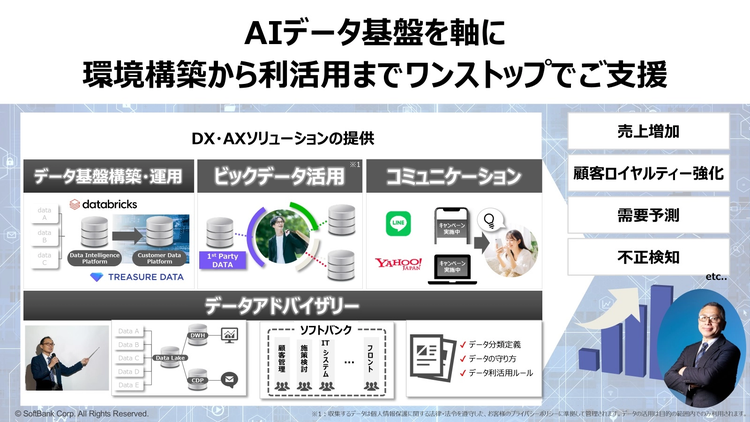 AIデータ基盤を軸に環境構築から利活用までワンストップでご支援