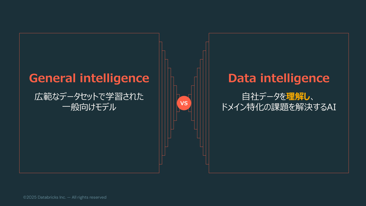 「General intelligenceー広範なデータセットで学習された一般向けモデル」VS「Data intelligence - 自社データを理解し、ドメイン特化の課題を解決するAI」