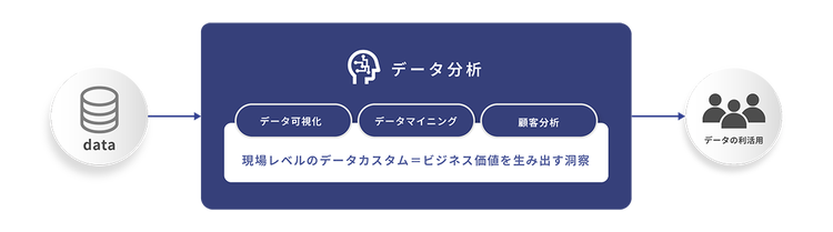 データ分析