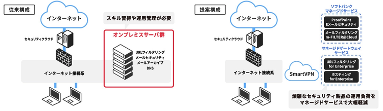 インターネット接続システム