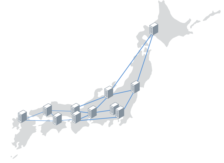 法人向けインターネット SmartInternet 冗長構成