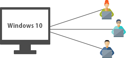 「Windows 10マルチセッション」に対応