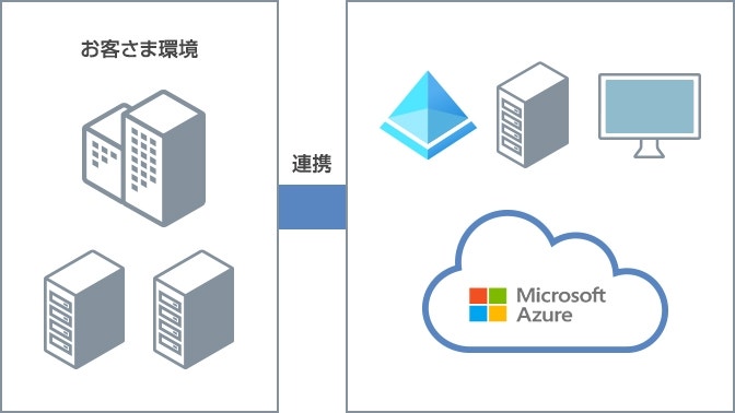 既存環境と接続したいお客さま向けPoCプラン