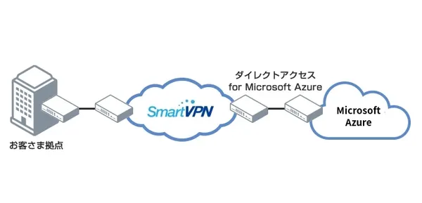 ダイレクトアクセス