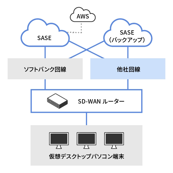 M365のグローバル展開に合わせてITインフラを最適化