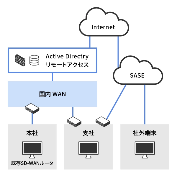M365のグローバル展開に合わせてITインフラを最適化