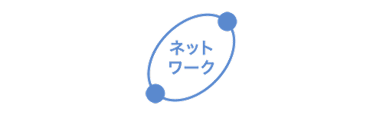 ネットワーク