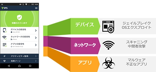 Point.2 オンデバイスでの検知
