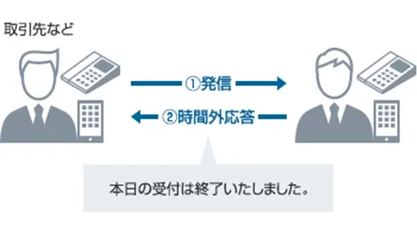 スケジュール転送