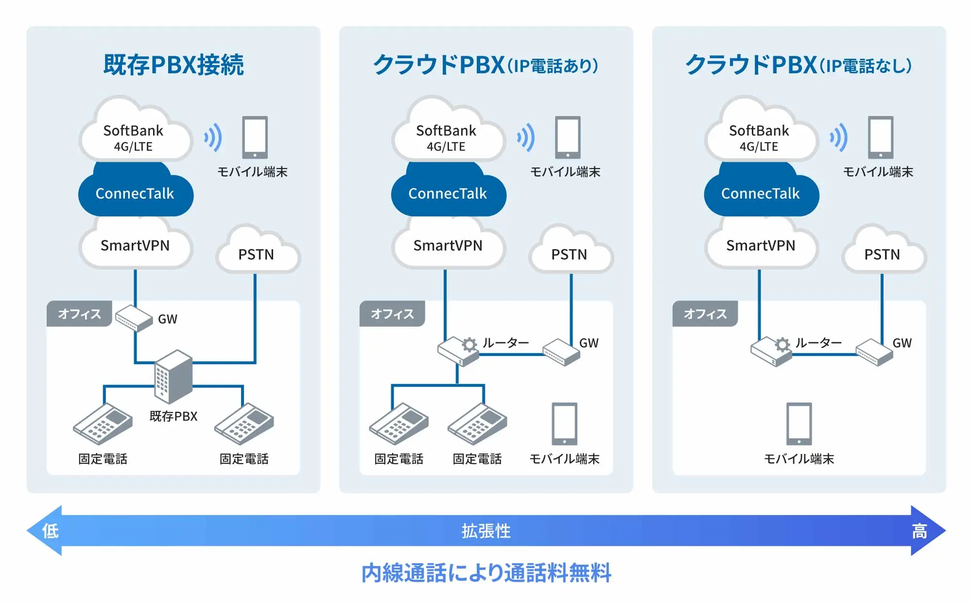システム全体構成（3パターン）