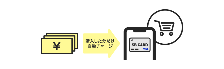 購入した分だけ自動チャージ