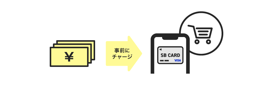 事前にチャージ