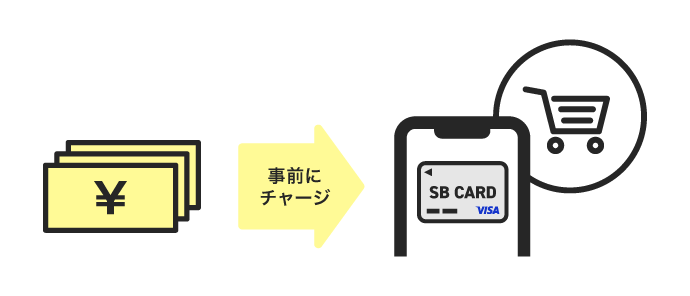 事前にチャージ