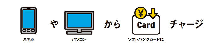 スマホやパソコンからソフトバンクカードにチャージ