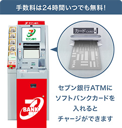 セブン銀行ATMにソフトバンクカードを入れるとチャージができます