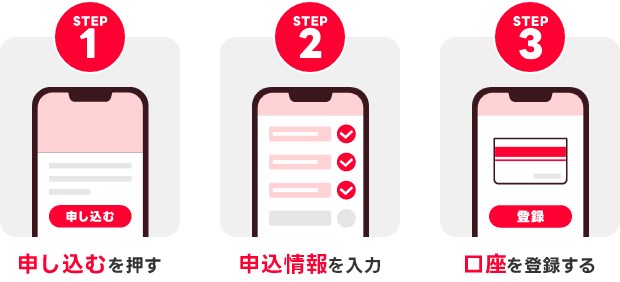 STEP1 申し込むを押す STEP2 申込情報を入力 STEP3 口座を登録する
