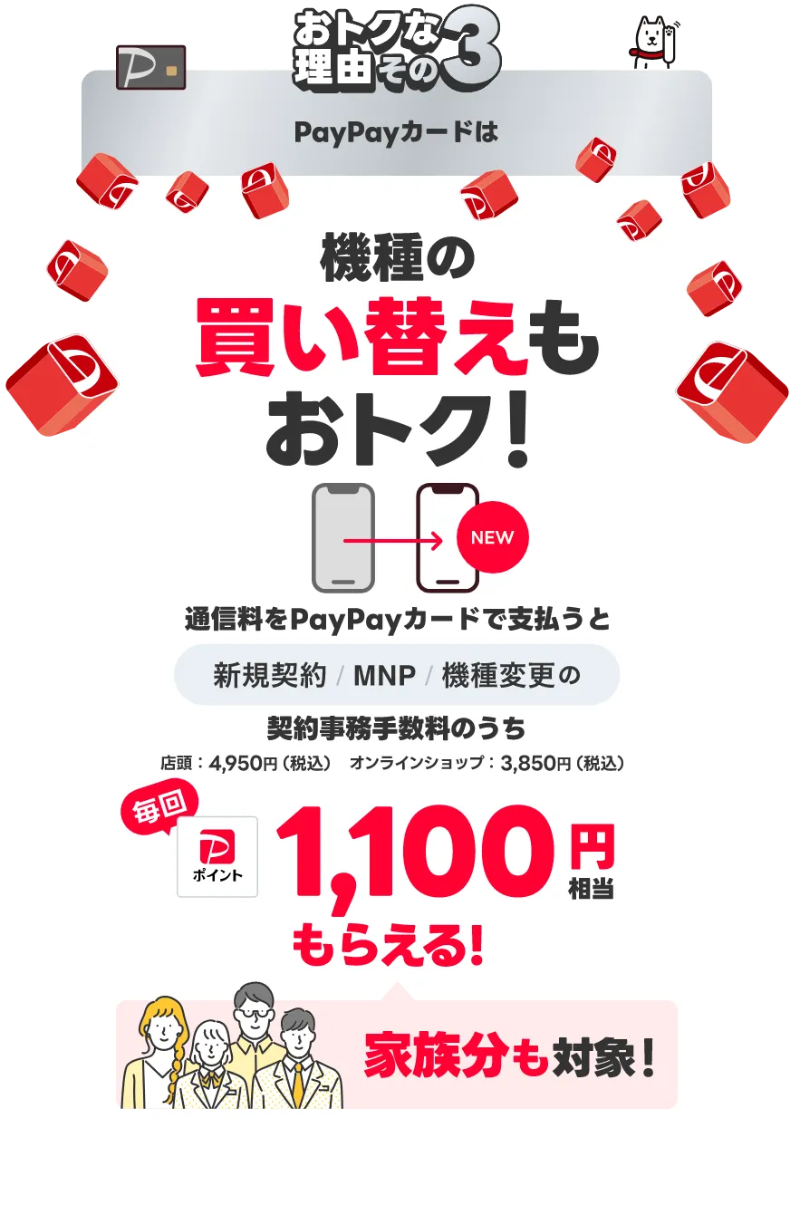 おトクな理由その3 PayPayカードは機種の買い替えもおトク！通信料をPayPayカードで支払うと新規契約 / MNP / 機種変更の契約事務手数料のうち 店頭：4,950円（税込）オンラインショップ：3,850円（税込）毎回1,100円相当がもらえる！家族分も対象！