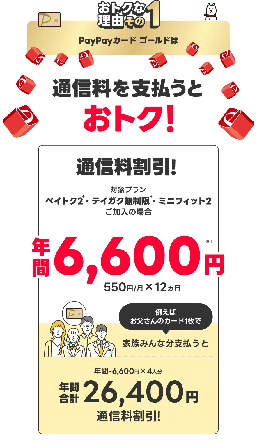 おトクな理由その1 PayPayカードゴールドは毎月の通信料で最大10％も貯まる！ソフトバンクだけの特典！ソフトバンクスマホ最大10％ ソフトバンク光/Air最大10％ ソフトバンクでんき最大3％ ソフトバンクのスマホとの合算決済時 PayPayポイント貯まる！