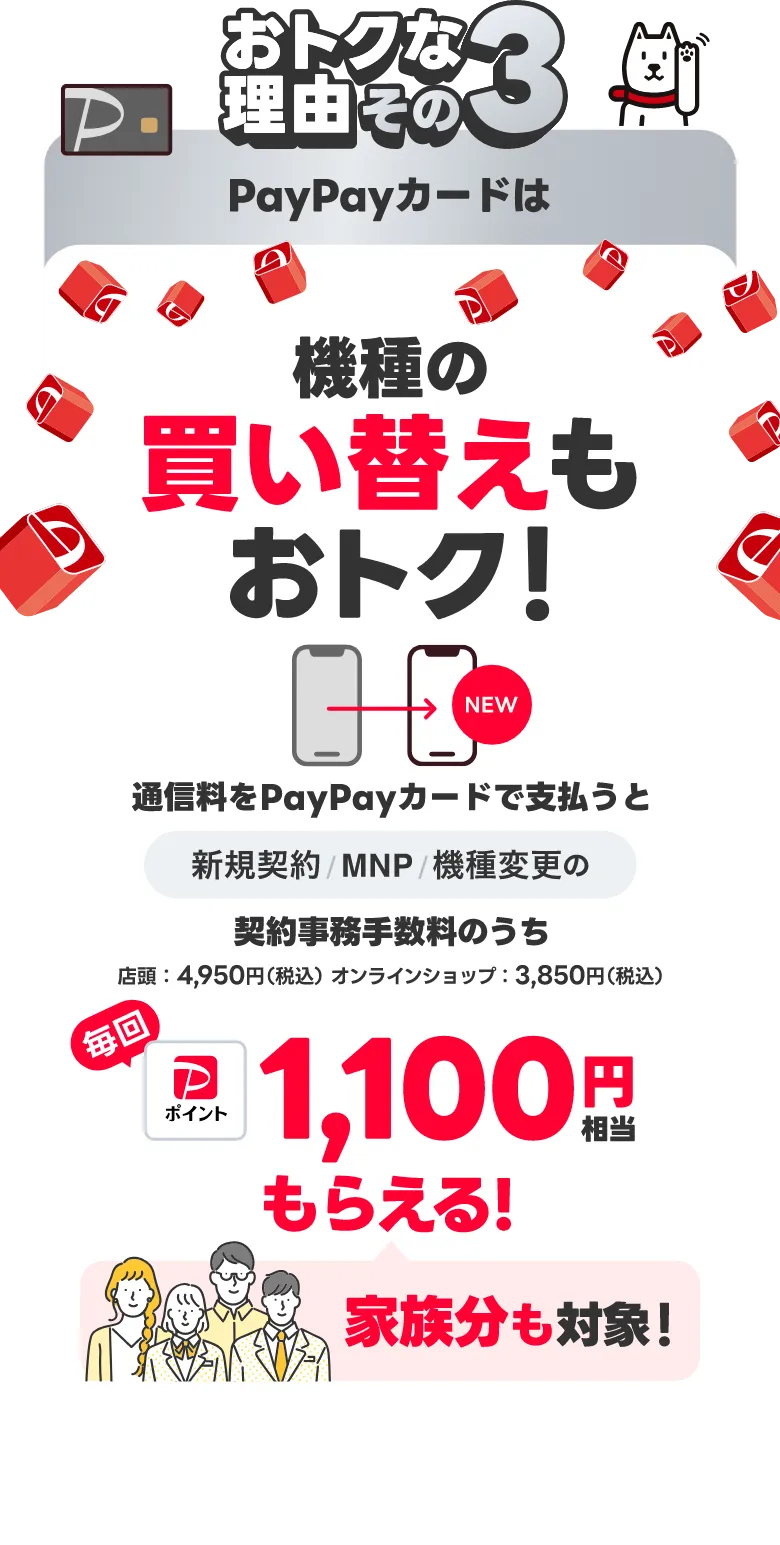 おトクな理由その3 PayPayカードは機種の買い替えもおトク！通信料をPayPayカードで支払うと新規契約 / MNP / 機種変更の契約事務手数料のうち 店頭：4,950円（税込）オンラインショップ：3,850円（税込）毎回1,100円相当がもらえる！家族分も対象！