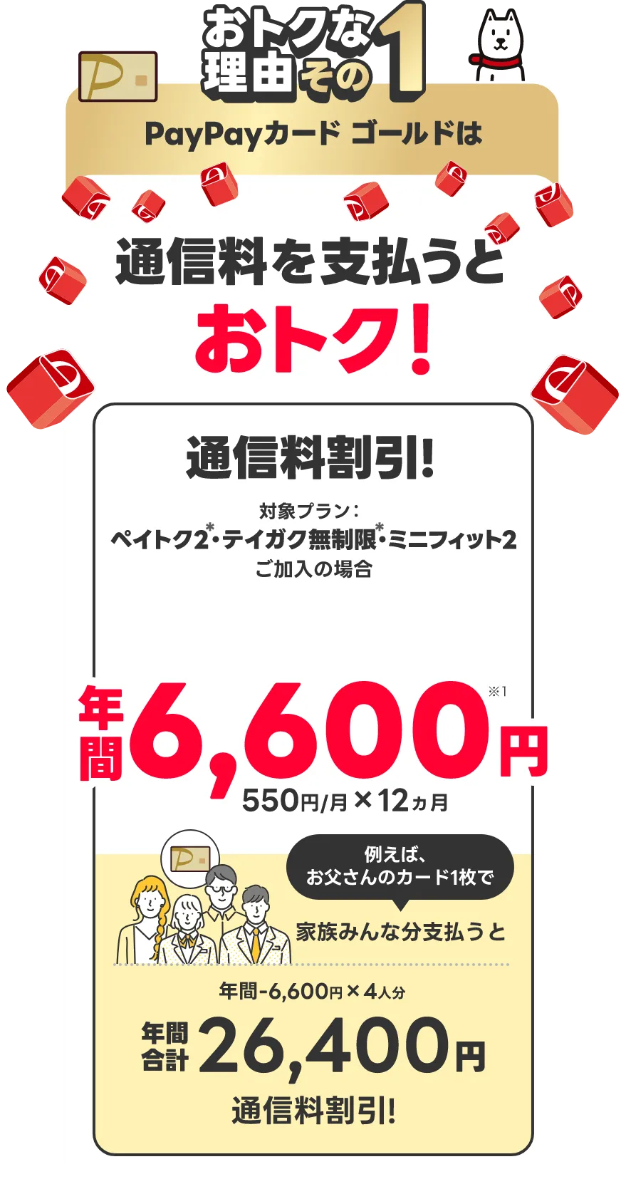おトクな理由その1 PayPayカードゴールドは毎月の通信料で最大10％も貯まる！ソフトバンクだけの特典！ソフトバンクスマホ最大10％ ソフトバンク光/Air最大10％ ソフトバンクでんき最大3％ ソフトバンクのスマホとの合算決済時 PayPayポイント貯まる！