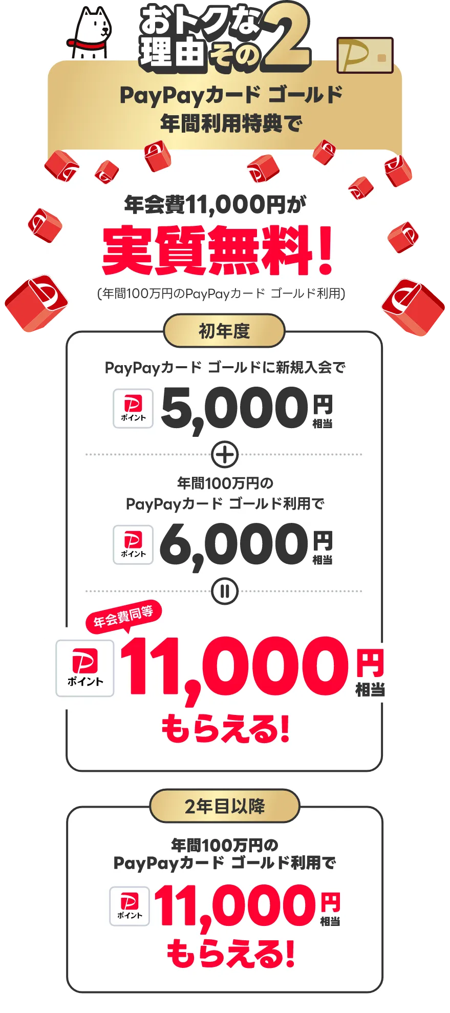 おトクな理由その2 