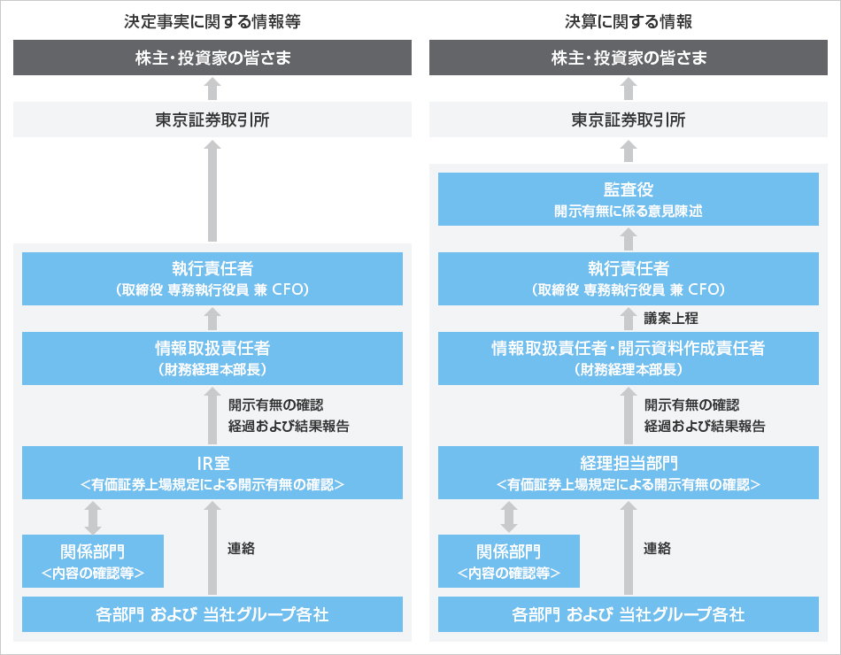 Ir活動について ガバナンス 企業情報 企業 Ir ソフトバンク