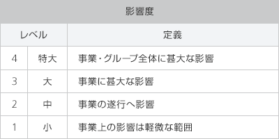 影響度