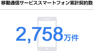 移動通信サービススマートフォン累計契約数 2,593万件